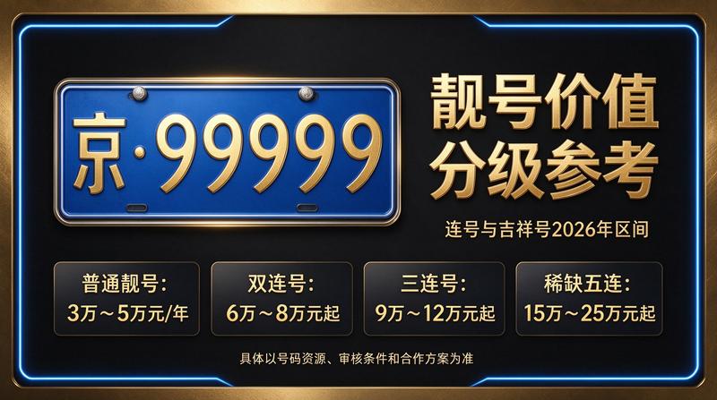 2026年京牌指标最新行情展示图
